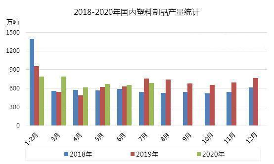 多省出台"禁塑令"时间表,聚乙烯塑料制品将何去何从?